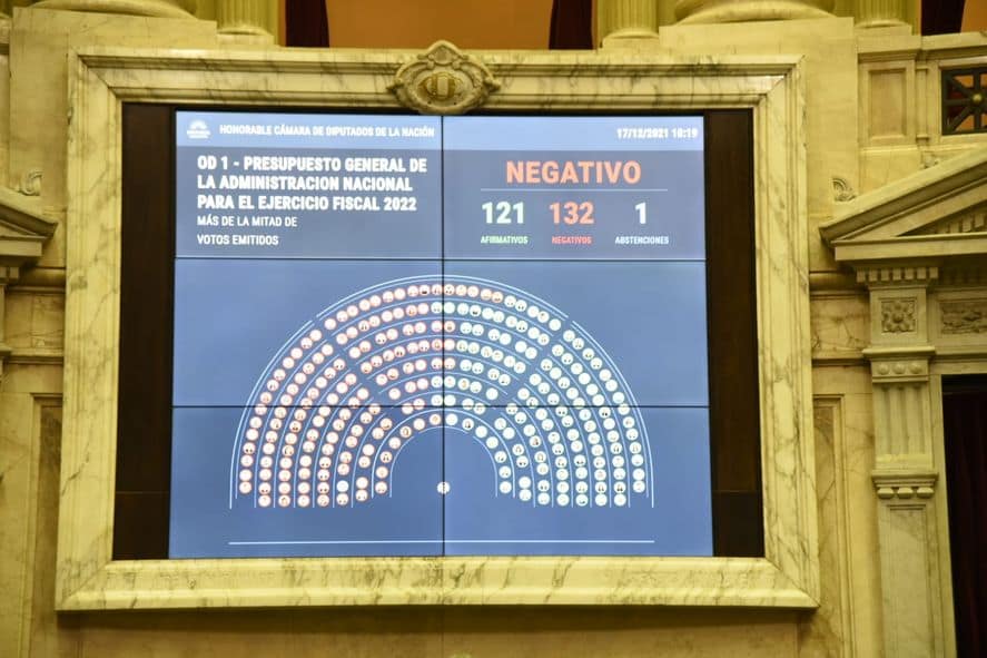 Presupuesto 2022 en Diputados: rechazan el proyecto